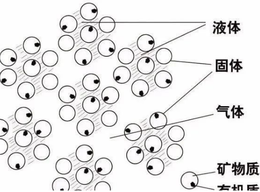 01  土壤的基本結(jié)構(gòu)  土壤是由固體、液體、氣體三種狀態(tài)物質(zhì)組成的疏松多孔結(jié)構(gòu)，具有給植物生長發(fā)育提供養(yǎng)分