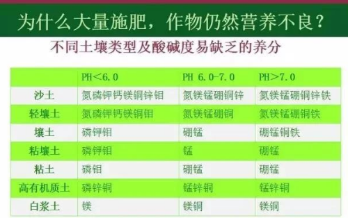 央視重磅發(fā)聲：不改變方式，化肥用再多也白瞎！