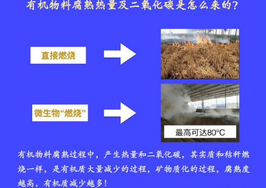 增施有機(jī)肥對土壤微生物多樣性有哪些影響？