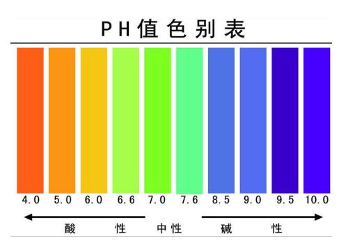 土壤PH對(duì)作物的影響