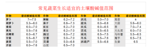 中央緊急發(fā)布：”土壤改良“不能等了！2024全國立即執(zhí)行！