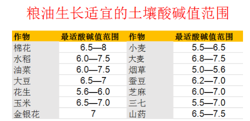 中央緊急發(fā)布：”土壤改良“不能等了！2024全國立即執(zhí)行！