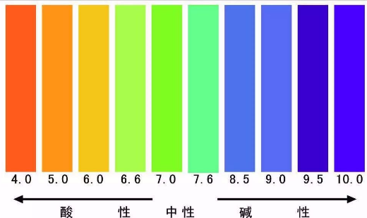 土壤酸堿度對(duì)種植物的影響