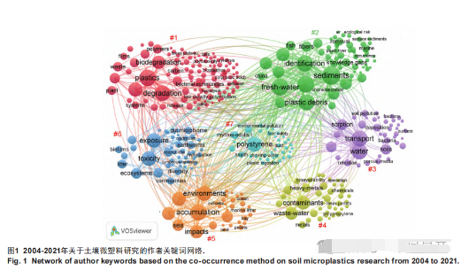 土壤微塑料研究進(jìn)展