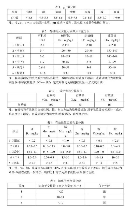 土壤養(yǎng)分的分級標準