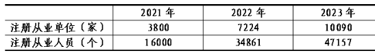 2023年土壤和地下水修復(fù)行業(yè)評(píng)述及2024年發(fā)展展望