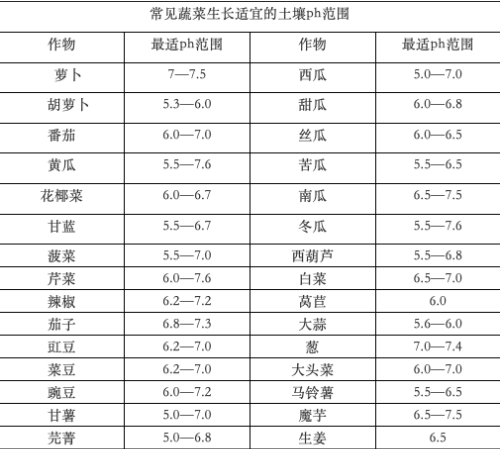 如何提升土壤有機(jī)質(zhì)？投入有機(jī)肥竟然如此重要！