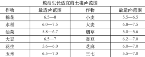 如何提升土壤有機(jī)質(zhì)？投入有機(jī)肥竟然如此重要！