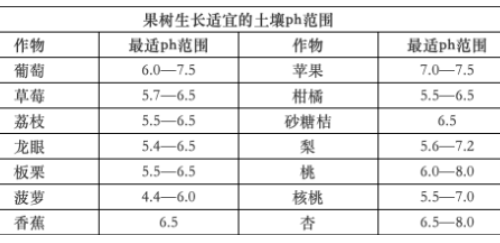 如何提升土壤有機(jī)質(zhì)？投入有機(jī)肥竟然如此重要！