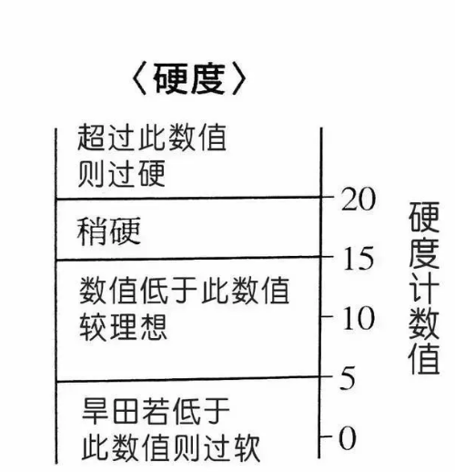 地力與優(yōu)質(zhì)土壤