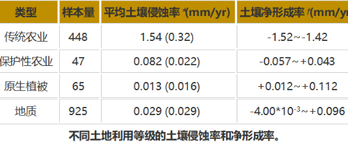 科普：人類立足世間之根本—土壤