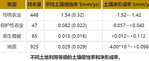 人類立足世間之根本—土壤