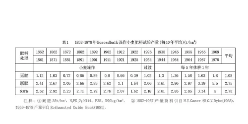 土壤健康必須滿足這5個(gè)條件?