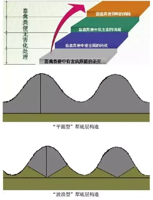 土壤健康必須滿足這5個(gè)條件?