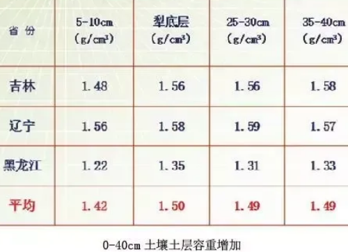 土壤健康必須滿足這5個(gè)條件?