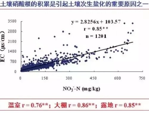 土壤健康必須滿足這5個(gè)條件?