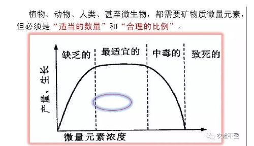 土壤—植物營養(yǎng)—人體健康的關(guān)系！