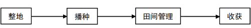 【農(nóng)業(yè)科普】這份農(nóng)業(yè)知識小科普！收好