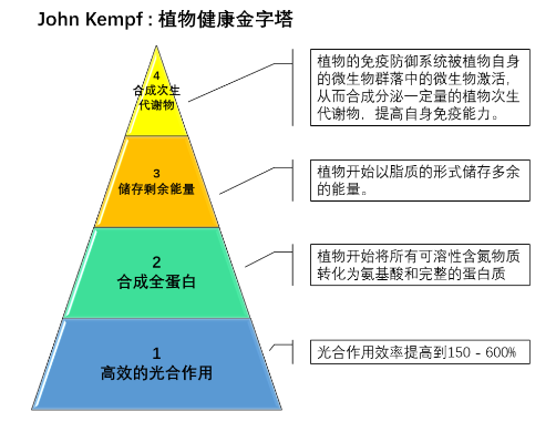 什么才是健康的植物？如何評價作物的健康等級？