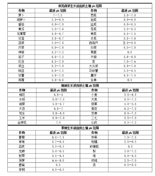 土壤變紅的主要原因