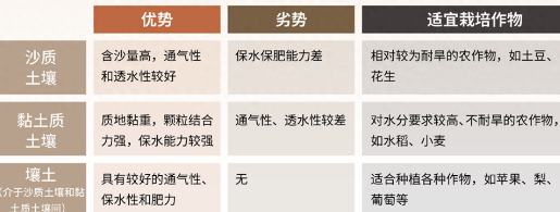 土壤健康 助力智慧“耕”新